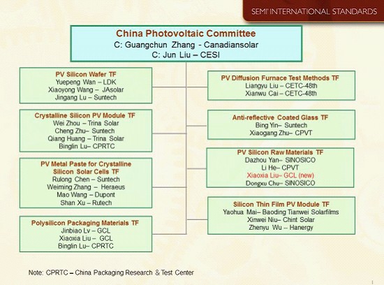 濾光片 SEMI標準