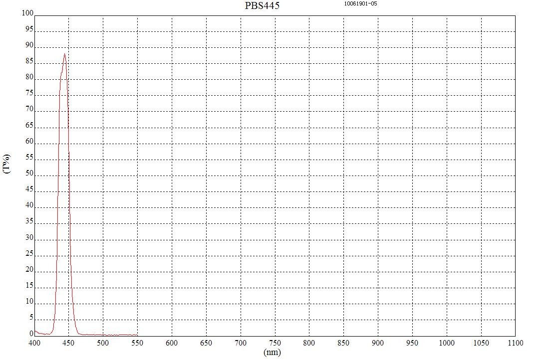 濾光片 445nm國產偏振鏡曲線圖