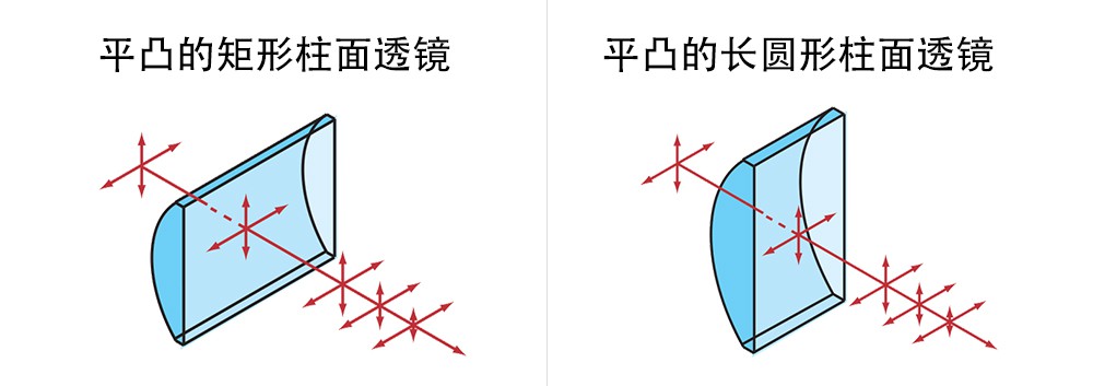 平凸透鏡 平凸透鏡