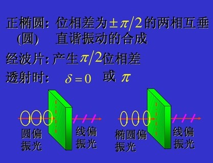 二分之一波片(λ/2波片) 二分之一波片(λ/2波片)