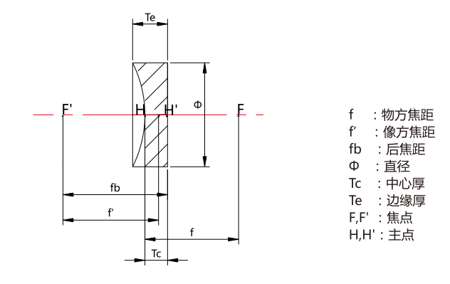平凹透鏡 平凹透鏡