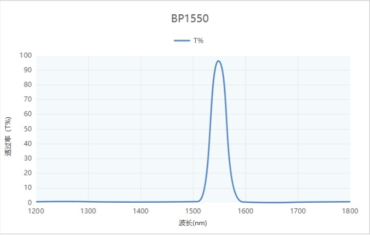 BP1550帶通濾光片 濾光片