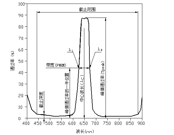 光譜參考圖 光譜參考圖