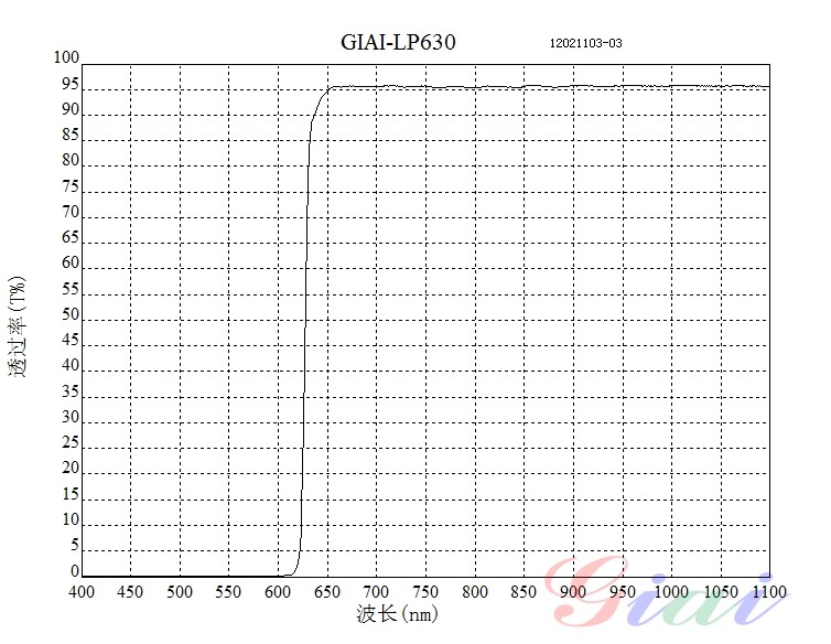 LP630長(zhǎng)波通濾光片 LP630長(zhǎng)波通濾光片