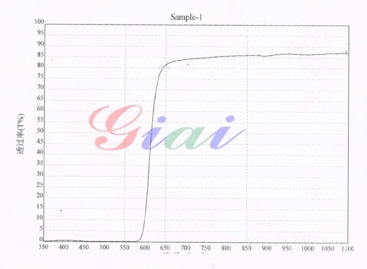 透紅外線紅色亞克力 透紅外線紅色亞克力