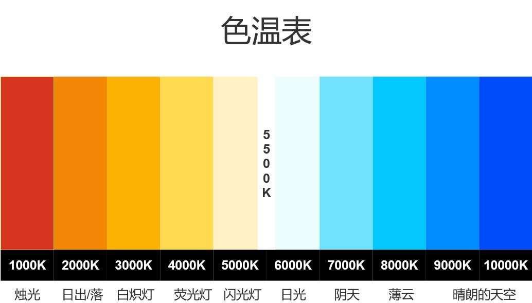 濾光片 色溫圖對比