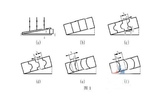薄膜干涉在檢查光學元件表面時應用的分析與探討 薄膜干涉在檢查光學元件表面時應用的分析與探討