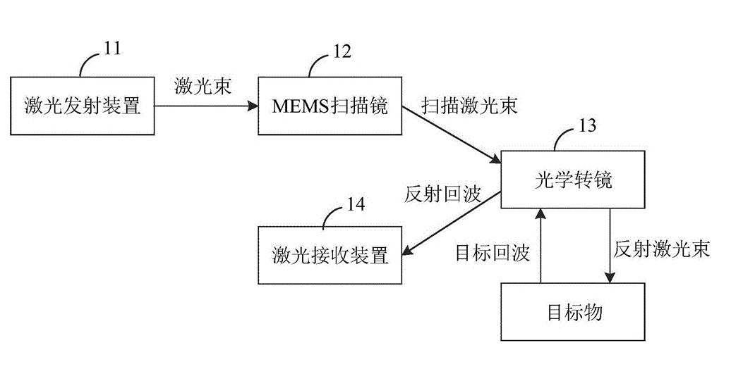 濾光片 mems激光雷達掃描