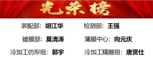 榮獲2024年7月“優秀員工”稱號名單