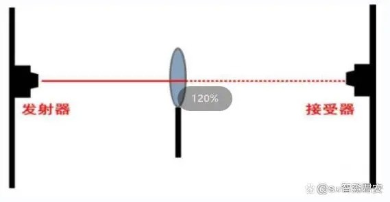 減光法檢測方式 減光法檢測方式