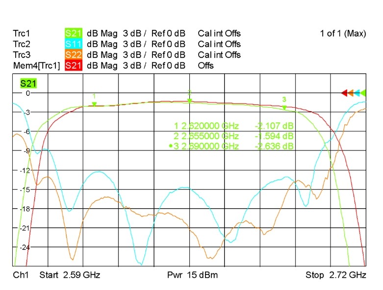 解決溫度漂移的方法 解決溫度漂移的方法