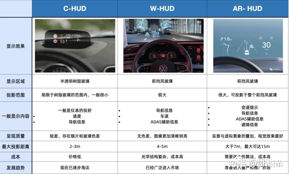 濾光片 三大HUD技術(shù)對(duì)比