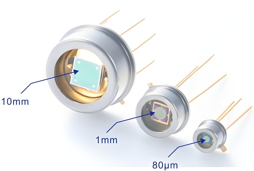 光學(xué)濾光片:光電探測器的 光學(xué)濾光片:光電探測器的