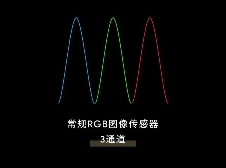 常規RGB圖像傳感器 常規RGB圖像傳感器