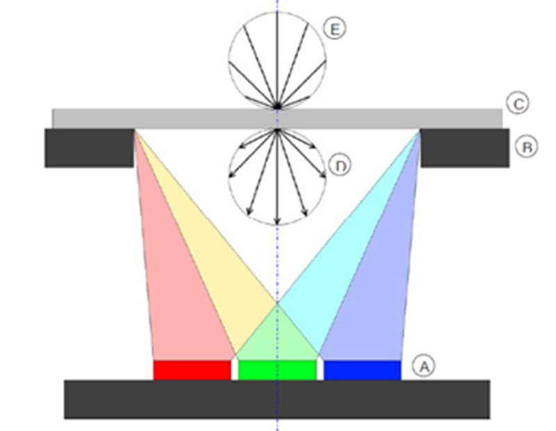 窄帶濾光結(jié)構(gòu)設(shè)計(jì)示意圖 窄帶濾光結(jié)構(gòu)設(shè)計(jì)示意圖