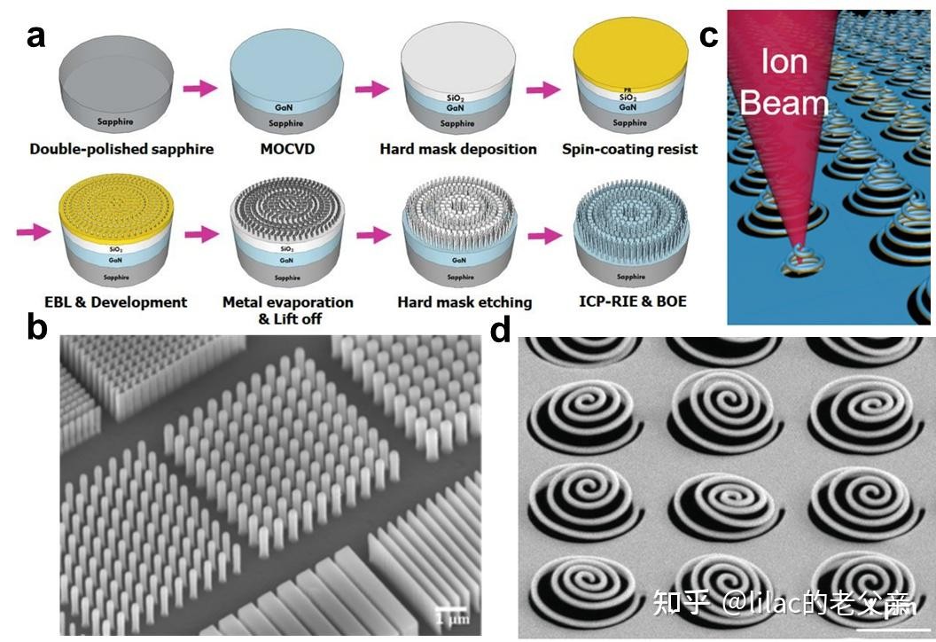 濾光片 超構光學表面技術對光學元件制作的影響