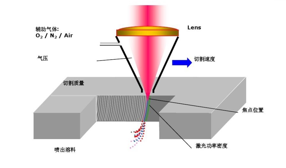 濾光片 激光切割機的工作原理1