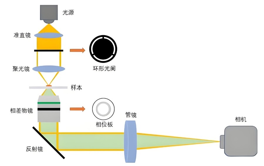 濾光片 核心光學元件