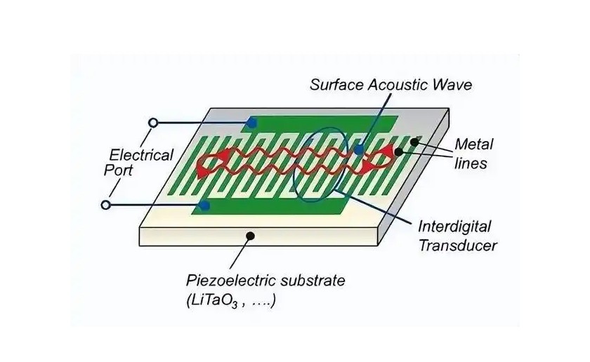 微機電系統(MEMS) 微機電系統(MEMS)