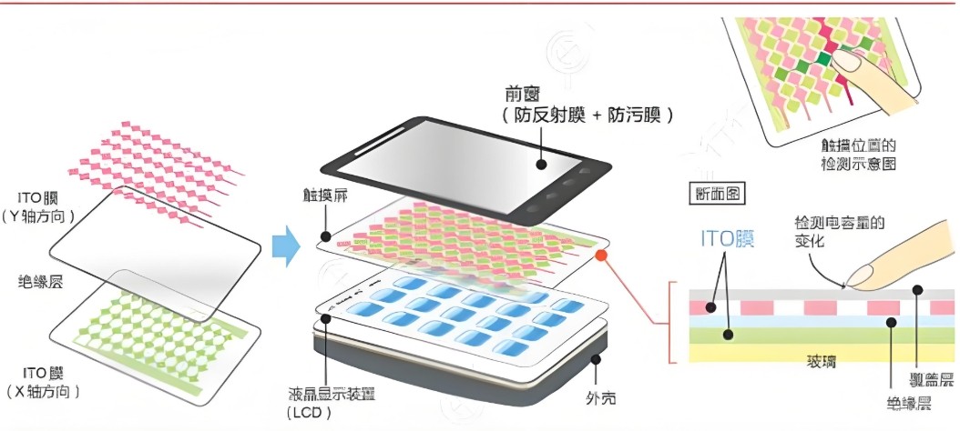 濾光片 ITO薄膜應用