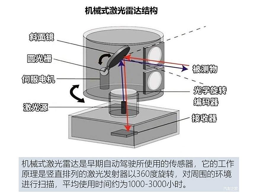 濾光片 激光雷達構成