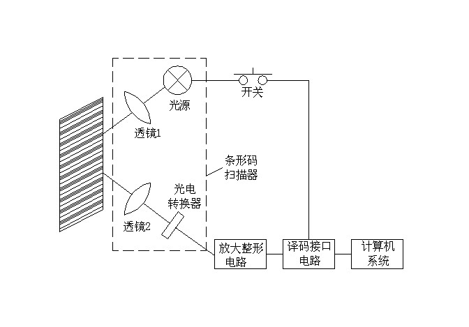 條碼掃描儀光路原理 條碼掃描儀光路原理