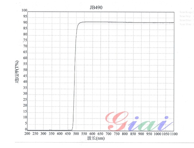 JB490黃色玻璃光譜圖 JB490黃色玻璃光譜圖