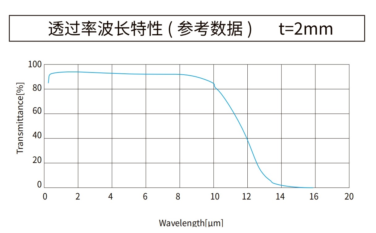 氟化鋇曲線圖 氟化鋇曲線圖