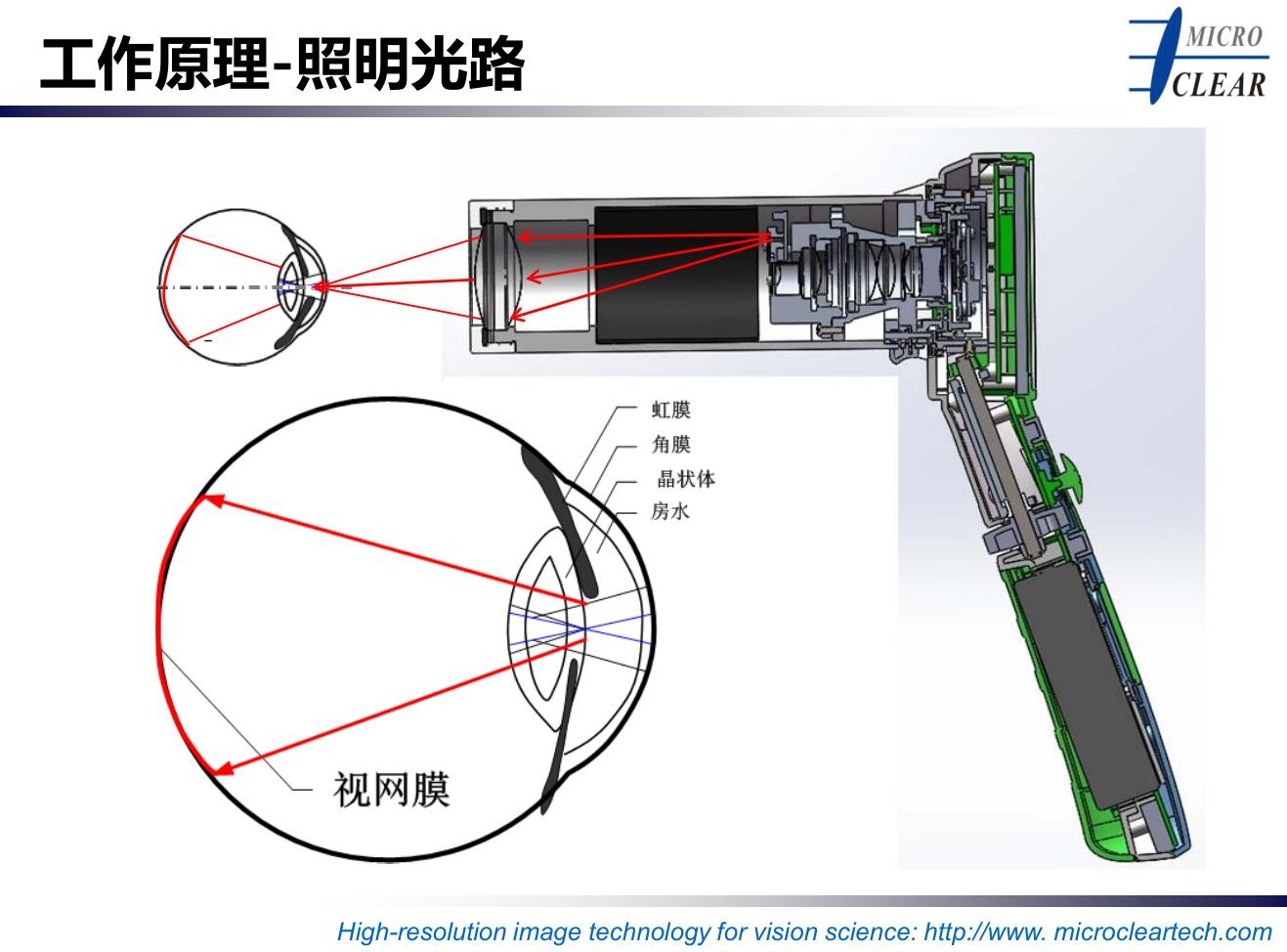 濾光片 手持眼底相機