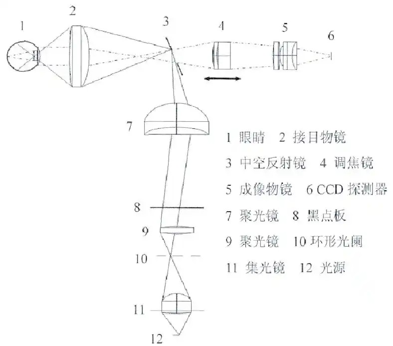 臺式眼底相機原理 臺式眼底相機原理