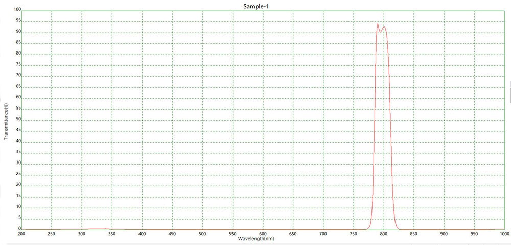 濾光片 工業傳感NBP792窄帶濾光片光譜
