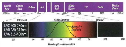 濾光片 濾光片的選用和分類