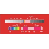 濾光片在紅外光學(xué)領(lǐng)域的應(yīng)用與科普