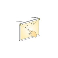 什么是光學影像觸摸技術？