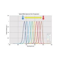 溫度漂移對濾光片有哪些影響？如何控制？