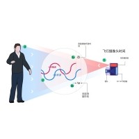 什么是TOF？它與TOF濾光片有何聯(lián)系？