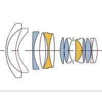 什么是定焦鏡頭？它有哪些優(yōu)勢應(yīng)用？