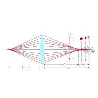 什么是球差，它對透鏡有何影響？